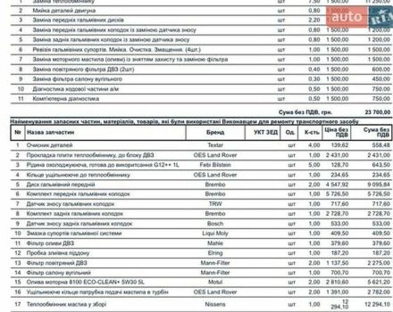 Черный Ленд Ровер Рендж Ровер, объемом двигателя 4.37 л и пробегом 195 тыс. км за 39900 $, фото 21 на Automoto.ua