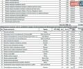 Черный Ленд Ровер Рендж Ровер, объемом двигателя 4.37 л и пробегом 195 тыс. км за 39900 $, фото 21 на Automoto.ua