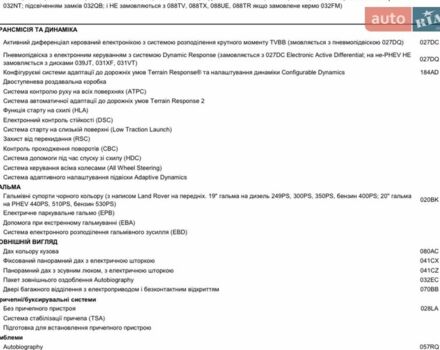 Чорний Ленд Ровер Рендж Ровер, об'ємом двигуна 3 л та пробігом 99 тис. км за 153000 $, фото 25 на Automoto.ua