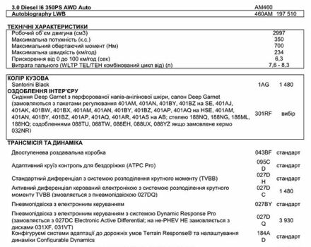 Черный Ленд Ровер Рендж Ровер, объемом двигателя 3 л и пробегом 14 тыс. км за 260000 $, фото 36 на Automoto.ua