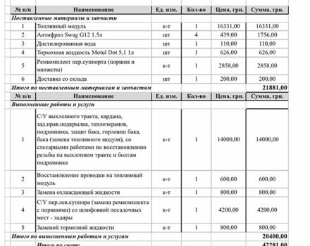 Ленд Ровер Рендж Ровер, объемом двигателя 4.2 л и пробегом 300 тыс. км за 9000 $, фото 19 на Automoto.ua