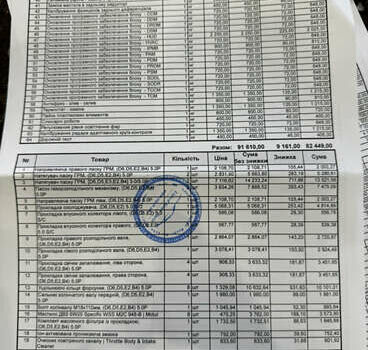 Сірий Ленд Ровер Рендж Ровер, об'ємом двигуна 5 л та пробігом 156 тис. км за 38700 $, фото 41 на Automoto.ua