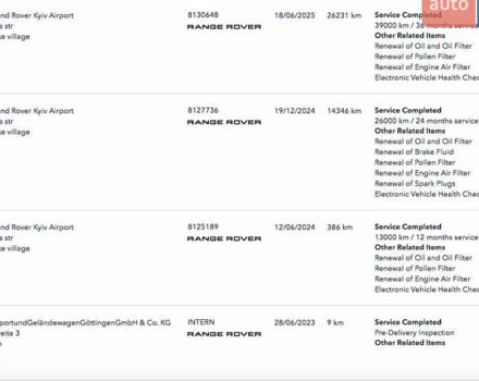 Серый Ленд Ровер Рендж Ровер, объемом двигателя 4.39 л и пробегом 35 тыс. км за 239999 $, фото 51 на Automoto.ua
