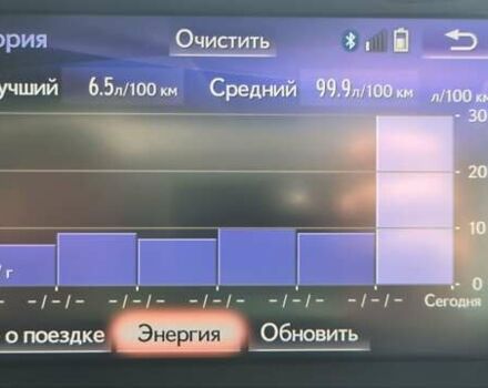 Белый Лексус ЕС, объемом двигателя 2.49 л и пробегом 82 тыс. км за 28800 $, фото 28 на Automoto.ua