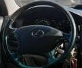 Лексус ГХ, объемом двигателя 0 л и пробегом 193 тыс. км за 17900 $, фото 12 на Automoto.ua