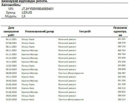 Черный Лексус ЛХ, объемом двигателя 5.7 л и пробегом 443 тыс. км за 26800 $, фото 79 на Automoto.ua