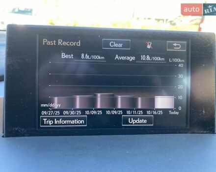 Сірий Лексус НХ, об'ємом двигуна 2 л та пробігом 87 тис. км за 22000 $, фото 21 на Automoto.ua