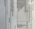 Белый Лексус РХ, объемом двигателя 3.46 л и пробегом 156 тыс. км за 17500 $, фото 30 на Automoto.ua