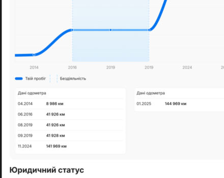 Білий Лексус РХ, об'ємом двигуна 3.5 л та пробігом 149 тис. км за 20000 $, фото 34 на Automoto.ua