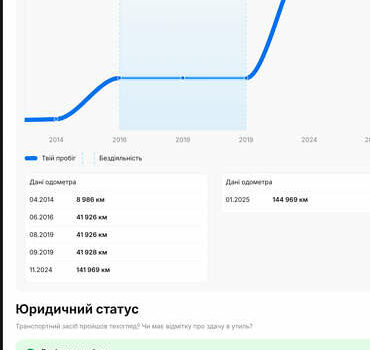 Белый Лексус РХ, объемом двигателя 3.5 л и пробегом 149 тыс. км за 23500 $, фото 10 на Automoto.ua
