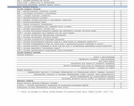 Белый Лексус РХ, объемом двигателя 2.4 л и пробегом 91 тыс. км за 88000 $, фото 21 на Automoto.ua
