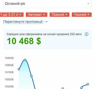 Черный Лексус РХ, объемом двигателя 3.31 л и пробегом 235 тыс. км за 10200 $, фото 11 на Automoto.ua