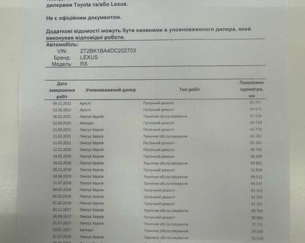 Черный Лексус РХ, объемом двигателя 3.5 л и пробегом 137 тыс. км за 19888 $, фото 53 на Automoto.ua