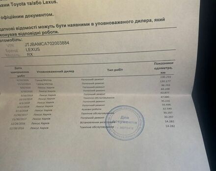 Черный Лексус РХ, объемом двигателя 2 л и пробегом 136 тыс. км за 29999 $, фото 23 на Automoto.ua