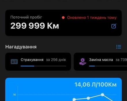 Сірий Лексус РХ, об'ємом двигуна 3 л та пробігом 300 тис. км за 5000 $, фото 2 на Automoto.ua