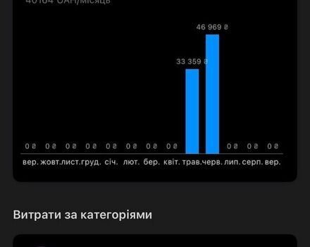Сірий Лексус РХ, об'ємом двигуна 3 л та пробігом 300 тис. км за 5000 $, фото 1 на Automoto.ua