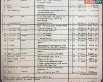 Сірий Лексус РХ, об'ємом двигуна 3.46 л та пробігом 232 тис. км за 12500 $, фото 17 на Automoto.ua