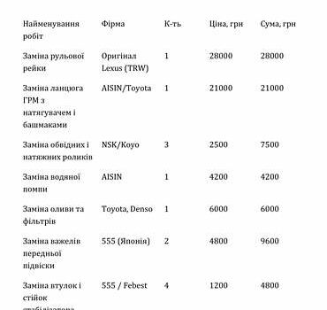 Сірий Лексус РХ, об'ємом двигуна 3.5 л та пробігом 173 тис. км за 15800 $, фото 48 на Automoto.ua