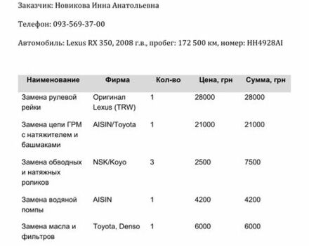 Серый Лексус РХ, объемом двигателя 3.5 л и пробегом 175 тыс. км за 16000 $, фото 21 на Automoto.ua