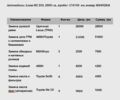 Сірий Лексус РХ, об'ємом двигуна 3.5 л та пробігом 183 тис. км за 15000 $, фото 10 на Automoto.ua