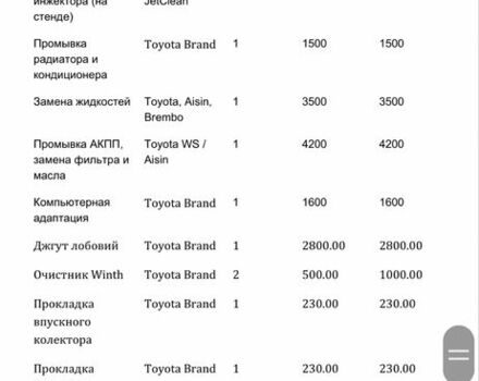 Сірий Лексус РХ, об'ємом двигуна 3.5 л та пробігом 183 тис. км за 15000 $, фото 12 на Automoto.ua