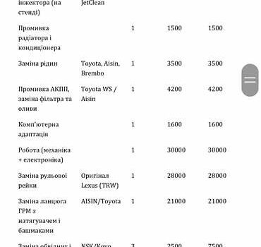 Серый Лексус РХ, объемом двигателя 3.5 л и пробегом 173 тыс. км за 14999 $, фото 47 на Automoto.ua