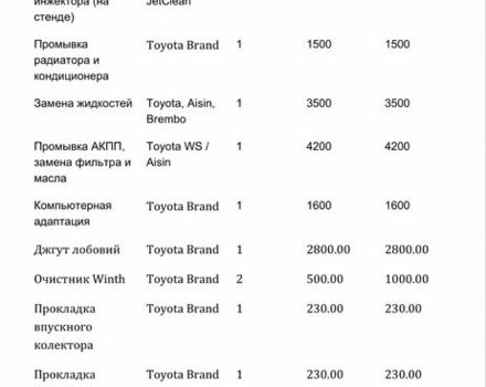 Сірий Лексус РХ, об'ємом двигуна 3.5 л та пробігом 183 тис. км за 15000 $, фото 13 на Automoto.ua