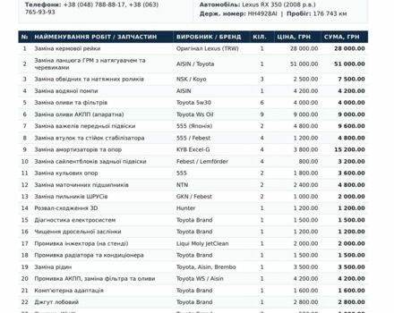 Серый Лексус РХ, объемом двигателя 3.5 л и пробегом 185 тыс. км за 13850 $, фото 18 на Automoto.ua