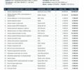 Серый Лексус РХ, объемом двигателя 3.5 л и пробегом 185 тыс. км за 13850 $, фото 18 на Automoto.ua
