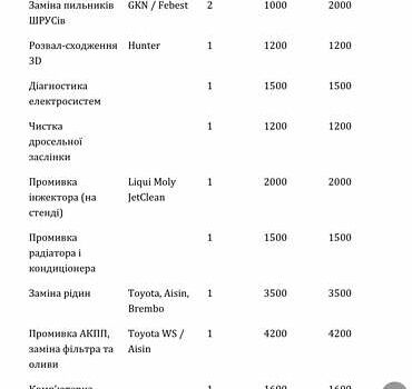 Сірий Лексус РХ, об'ємом двигуна 3.5 л та пробігом 173 тис. км за 15800 $, фото 46 на Automoto.ua