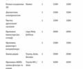 Сірий Лексус РХ, об'ємом двигуна 3.5 л та пробігом 173 тис. км за 15800 $, фото 46 на Automoto.ua