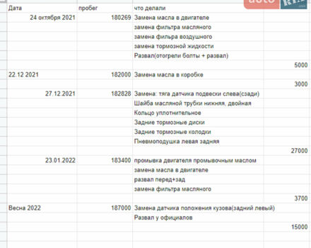 Сірий Лексус РХ, об'ємом двигуна 3.5 л та пробігом 190 тис. км за 22000 $, фото 31 на Automoto.ua