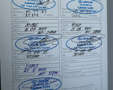 Серый Лексус РХ, объемом двигателя 2 л и пробегом 91 тыс. км за 45800 $, фото 51 на Automoto.ua