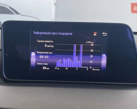 Синий Лексус РХ, объемом двигателя 2 л и пробегом 152 тыс. км за 36450 $, фото 30 на Automoto.ua