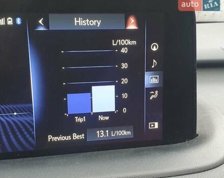 Зеленый Лексус РХ, объемом двигателя 3.46 л и пробегом 3 тыс. км за 39999 $, фото 3 на Automoto.ua