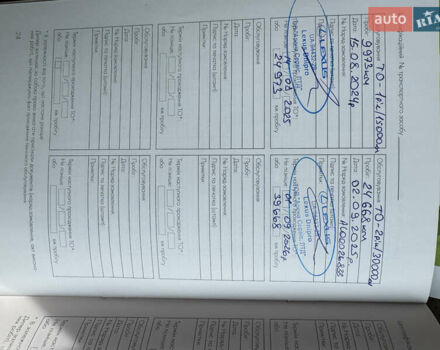 Лексус РХ 2023 у Києві на Automoto.ua Зелений Лексус РХ, об'ємом двигуна 2.5 л та пробігом 24 тис. км за 73500 $, фото 21 на Automoto.ua