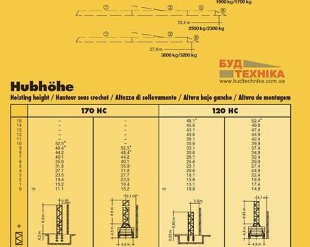 Либхерр 71 EC, объемом двигателя 0 л и пробегом 0 тыс. км за 37128 $, фото 4 на Automoto.ua