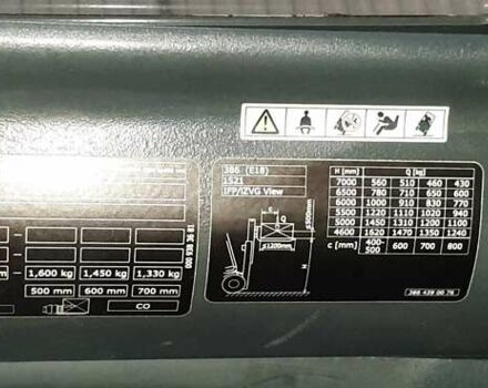 Красный Линде Е, объемом двигателя 0 л и пробегом 7 тыс. км за 21587 $, фото 5 на Automoto.ua