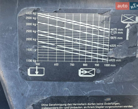 Линде H 40D, объемом двигателя 0 л и пробегом 1 тыс. км за 12900 $, фото 20 на Automoto.ua