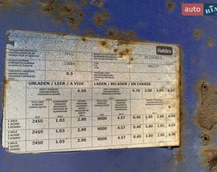 Червоний М Г FSC27Y, об'ємом двигуна 0 л та пробігом 500 тис. км за 23374 $, фото 11 на Automoto.ua