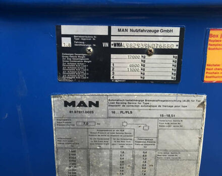 МАН 17.192, объемом двигателя 5.8 л и пробегом 888 тыс. км за 7700 $, фото 14 на Automoto.ua
