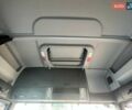 МАН 18.360, объемом двигателя 10.5 л и пробегом 752 тыс. км за 23519 $, фото 31 на Automoto.ua