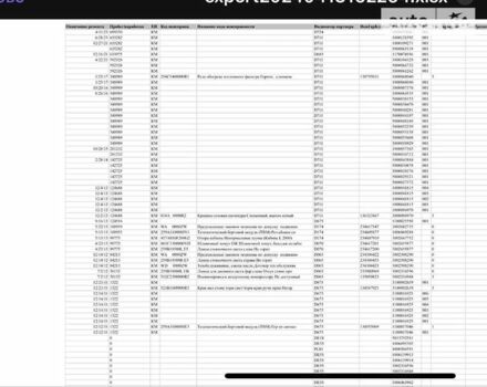 МАН 18.440, об'ємом двигуна 0 л та пробігом 745 тис. км за 24516 $, фото 1 на Automoto.ua