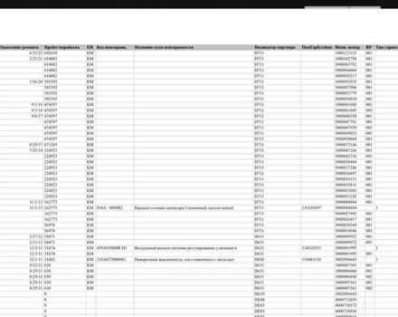 МАН 18.440, об'ємом двигуна 0 л та пробігом 699 тис. км за 25000 $, фото 47 на Automoto.ua