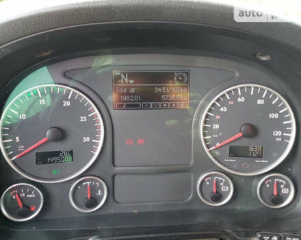 Синій МАН 18.440, об'ємом двигуна 0 л та пробігом 1 тис. км за 17000 $, фото 4 на Automoto.ua