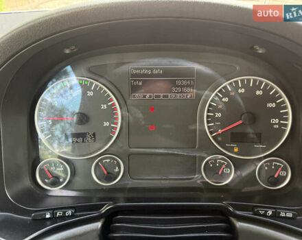 МАН 18.480, объемом двигателя 0 л и пробегом 948 тыс. км за 18500 $, фото 20 на Automoto.ua