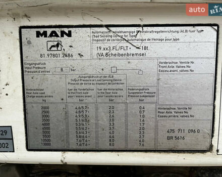 МАН 22.464, об'ємом двигуна 0 л та пробігом 220 тис. км за 6500 $, фото 30 на Automoto.ua