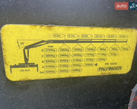 МАН 25.280 2004 в Киеве на Automoto.ua Белый МАН 25.280, объемом двигателя 4.75 л и пробегом 800 тыс. км за 35000 $, фото 21 на Automoto.ua