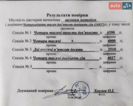 Белый МАН 26.463, объемом двигателя 12.82 л и пробегом 386 тыс. км за 31000 $, фото 6 на Automoto.ua