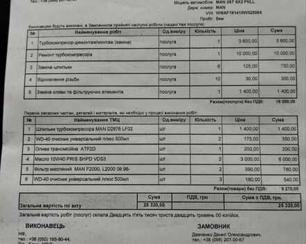 Білий МАН 26.402, об'ємом двигуна 11.97 л та пробігом 9 тис. км за 7300 $, фото 13 на Automoto.ua